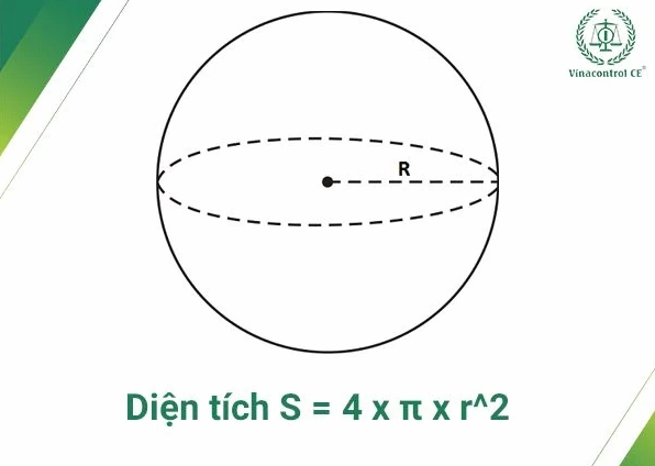 Công thức tính diện tích hình cầu