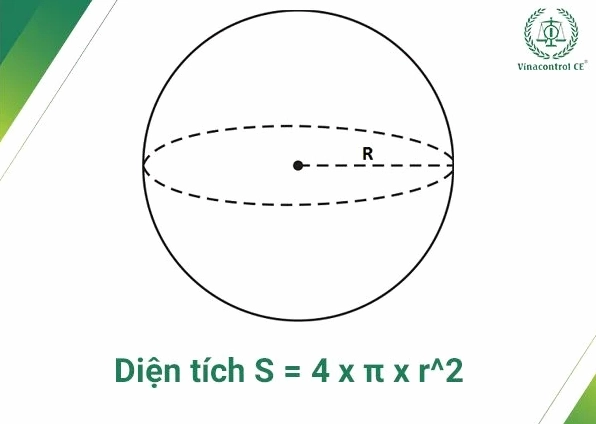 Công thức tính diện tích hình cầu