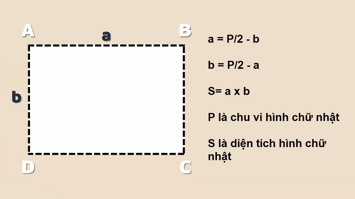 Công thức tính diện tích hình chữ nhật và bài tập ví dụ