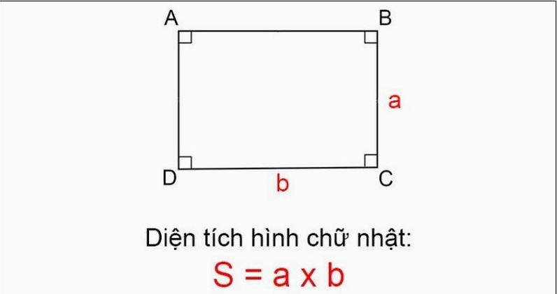 Công thức tính diện tích hình chữ nhật