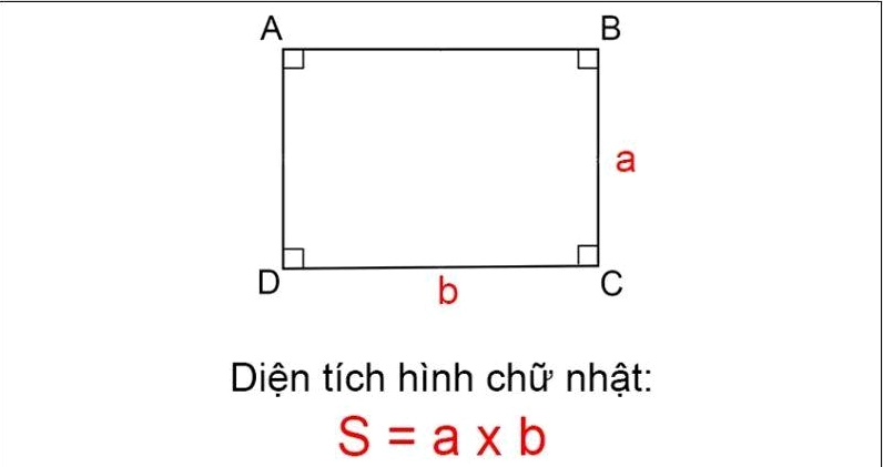 Công thức tính diện tích hình chữ nhật