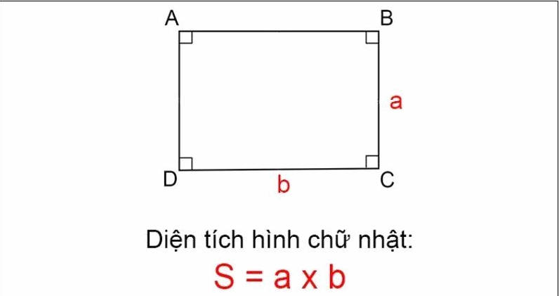 Công thức tính diện tích hình chữ nhật