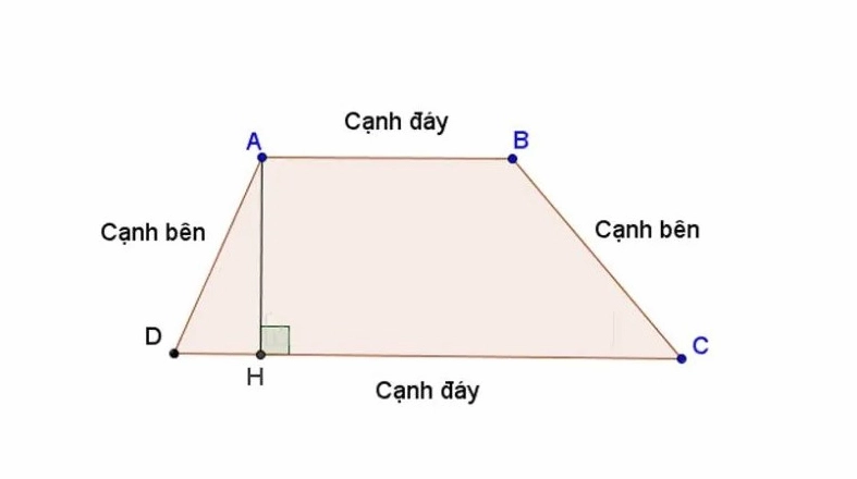 công thức tính diện tích hình thang
