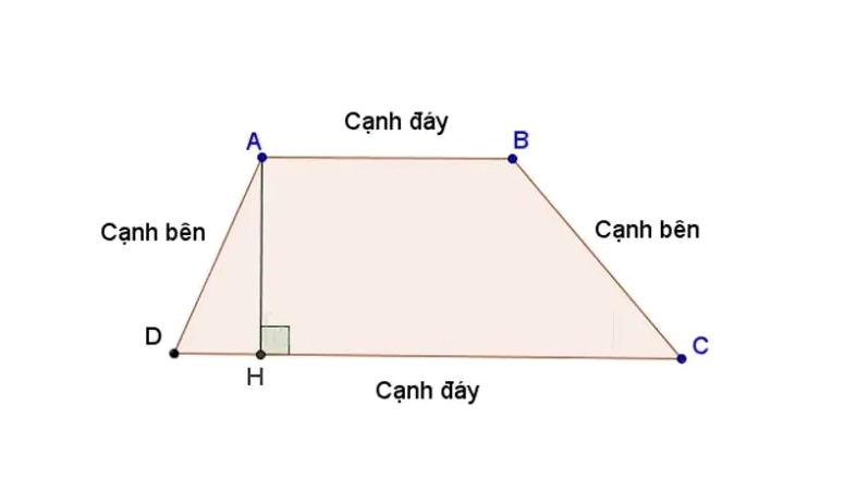 công thức tính diện tích hình thang