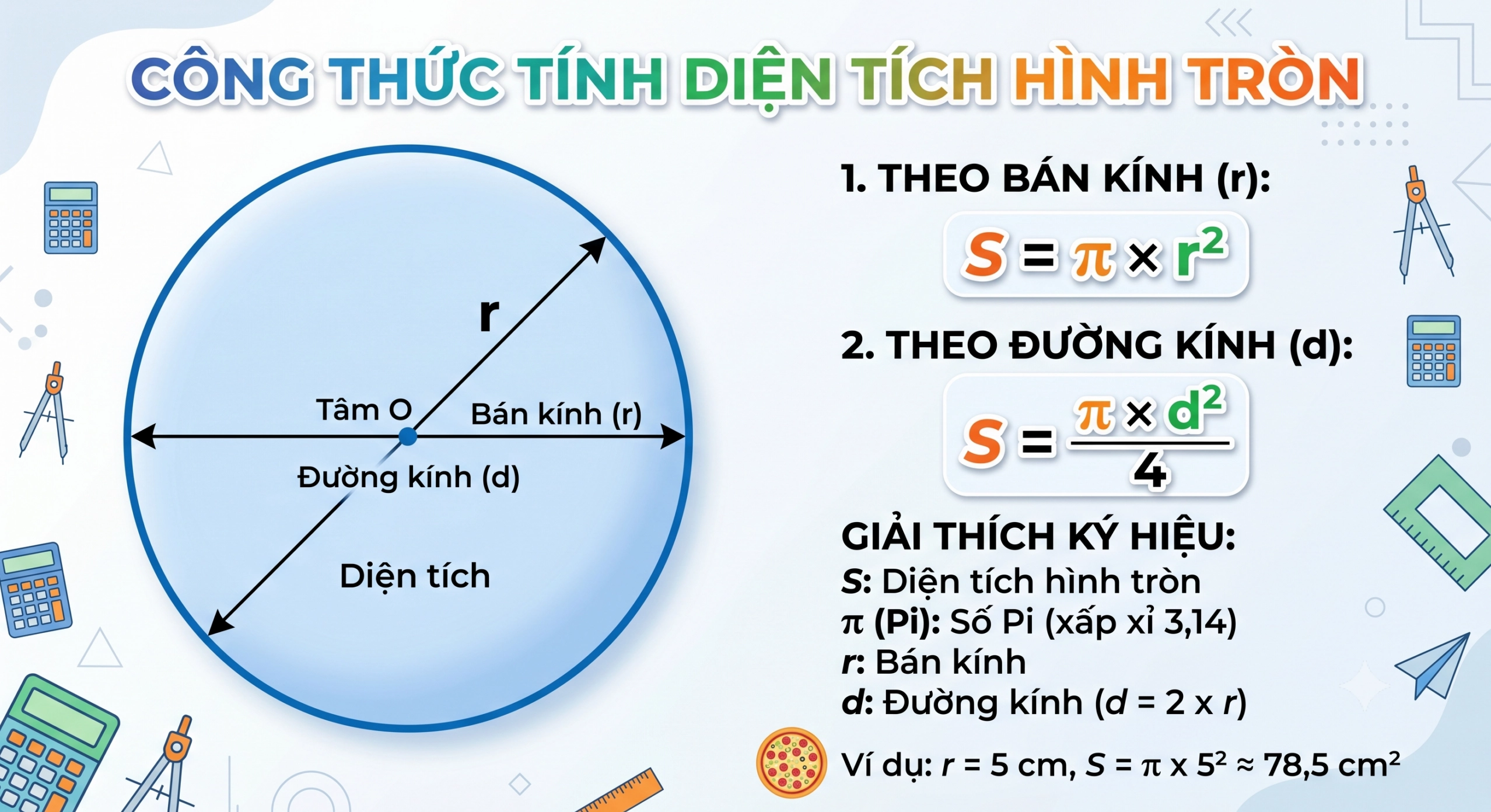 Công thức tính diện tích hình tròn mới nhất