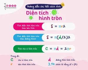 Công Thức Tính Diện Tích Hình Tròn: Nắm Vững Từ A-Z Năm 2026!