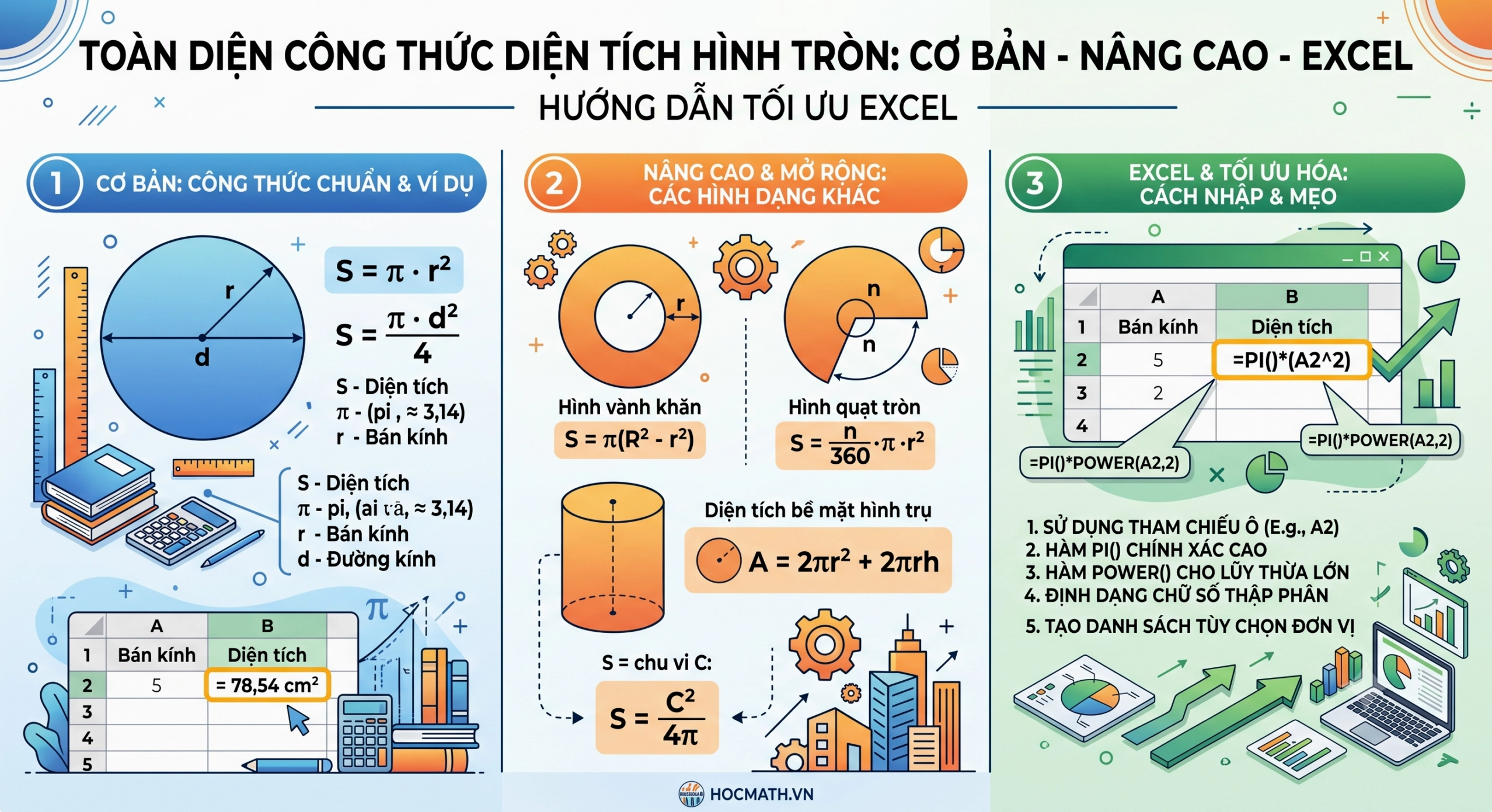 Công thức tính diện tích hình tròn từ cơ bản đến nâng cao
