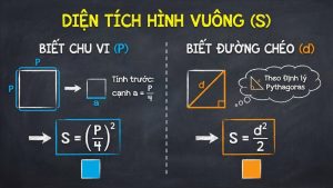 Nắm Vững Công Thức Diện Tích Hình Vuông: Hướng Dẫn Chi Tiết Từ A-Z Năm 2026