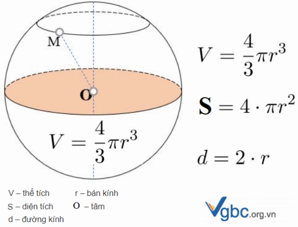 Công thức tính diện tích xung quanh của mặt cầu: Bí quyết đơn giản để chinh phục mọi bài toán