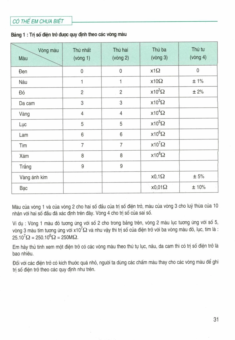 Công thức tính điện trở dây dẫn