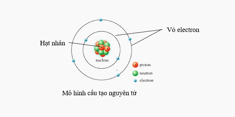 Công thức tính độ hụt khối của hạt nhân đơn giản, nhanh chóng