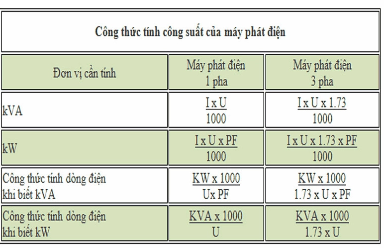 Công Thức Tính Dòng Điện 3 Pha