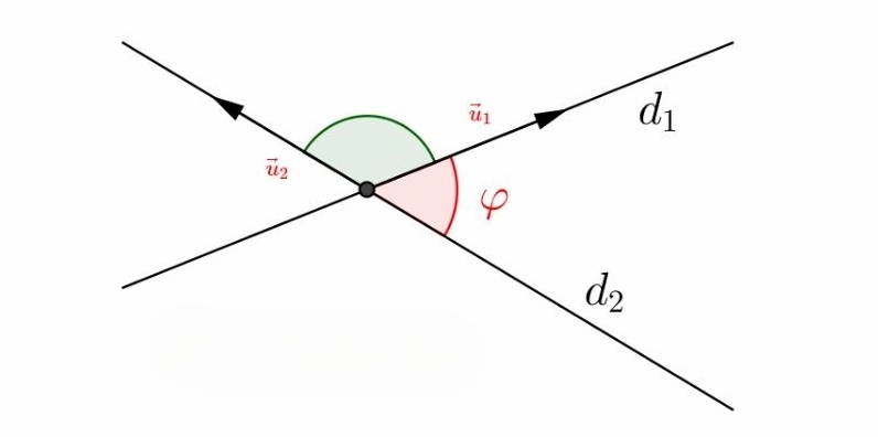 công thức tính góc giữa hai đường thẳng