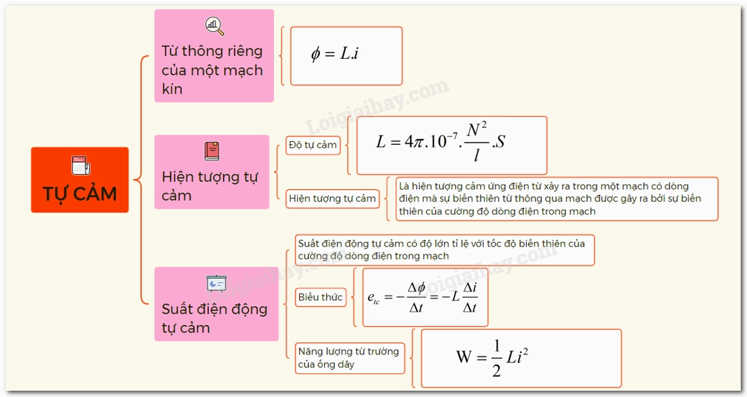 Công Thức Tính Hệ Số Tự Cảm Chính Xác Nhất