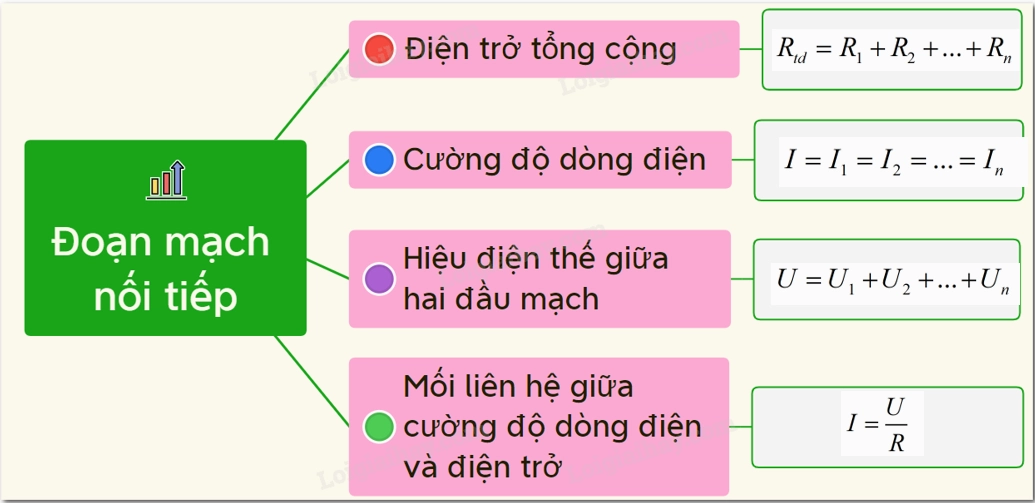 Công Thức Tính Hiệu Điện Thế Mắc Nối Tiếp - Hướng Dẫn Chi Tiết Và Ví Dụ Dễ Hiểu