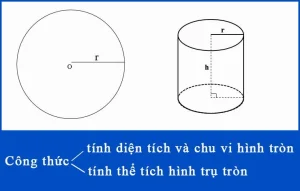 Công thức tính hình tròn: Nắm Vững A-Z và Ứng Dụng Thực Tế 2026