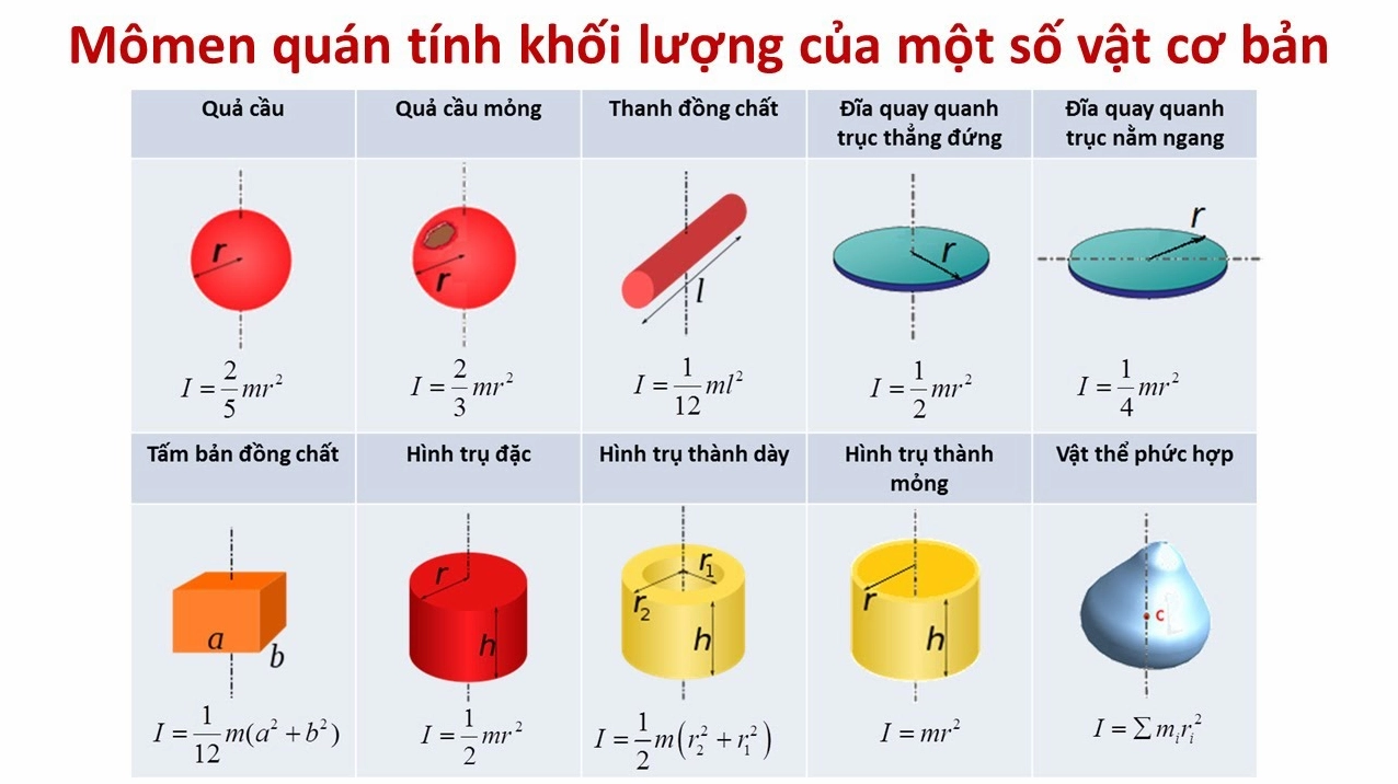 Công thức tính khối lượng hình trụ: Giải thích chi tiết và ví dụ minh họa