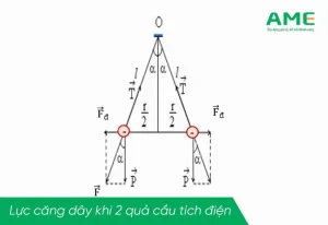 Công Thức Tính Lực Căng Dây: Hướng Dẫn Chi Tiết & Ứng Dụng Vật Lý Lớp 10