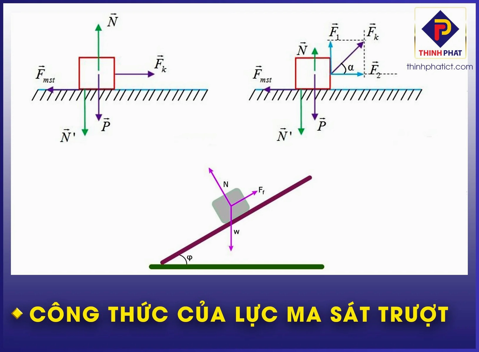 Công Thức Tính Lực Ma Sát Trượt: Hướng Dẫn Chi Tiết Và Ứng Dụng Thực Tế