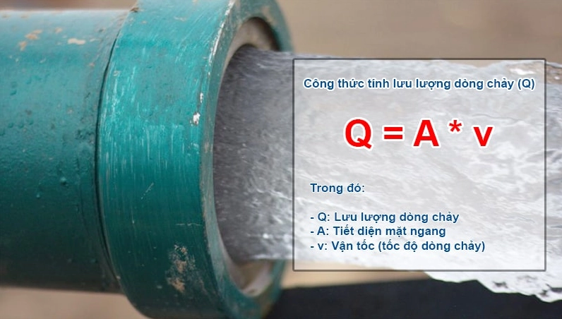 Công thức tính lưu lượng dòng chảy ống tròn - Hafuco