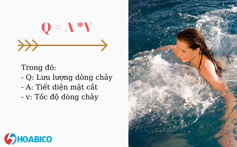 Công thức tính lưu lượng dòng chảy qua ống tròn