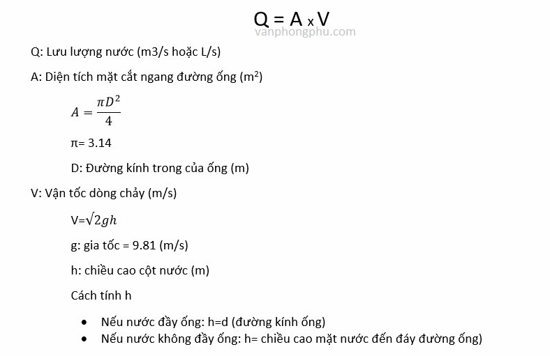 Công thức tính lưu lượng gió từ vận tốc: Khám phá những ứng dụng không thể bỏ qua