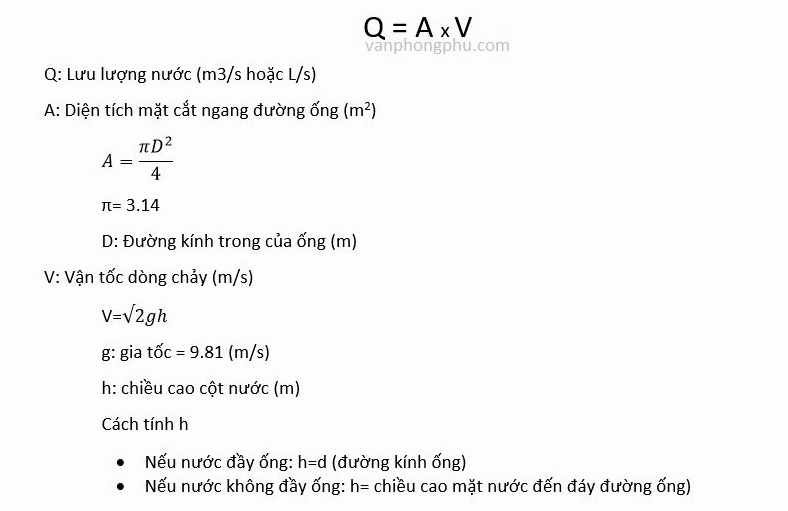 Công thức tính lưu lượng gió từ vận tốc: Khám phá những ứng dụng không thể bỏ qua