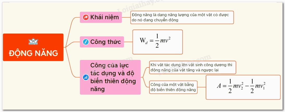 Công Thức Tính Năng Lượng Của Vật - Hướng Dẫn Chi Tiết