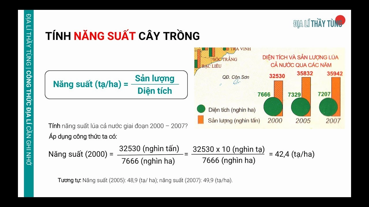 Công thức tính năng suất: Bí quyết tối ưu hóa hiệu quả sản xuất và kinh doanh