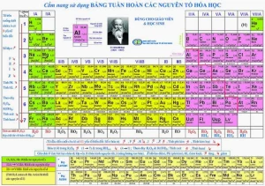Công thức tính nguyên tử khối trung bình: Hướng dẫn chi tiết & Mẹo giải nhanh 2026