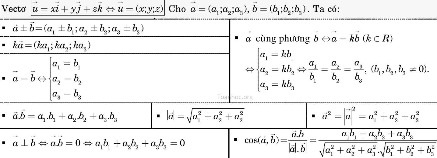 Công thức tính nhanh hình học 12