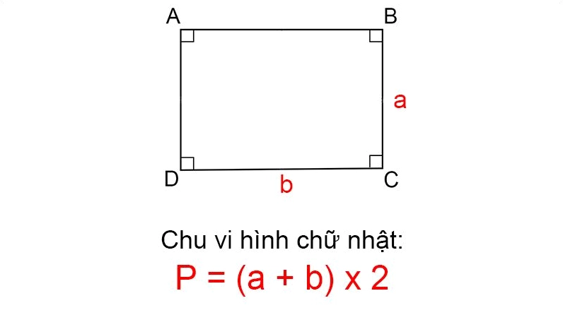 Công thức tính nửa chu vi hình chữ nhật