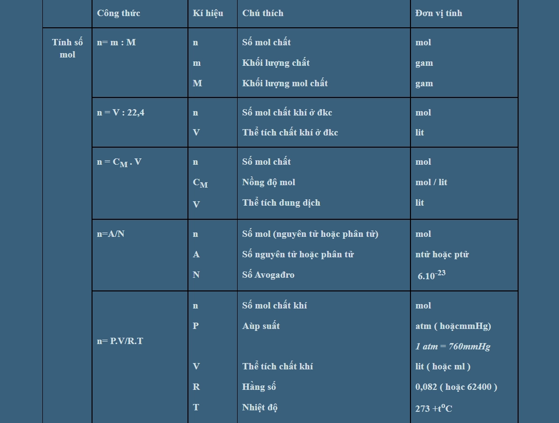 Công thức tính số mol