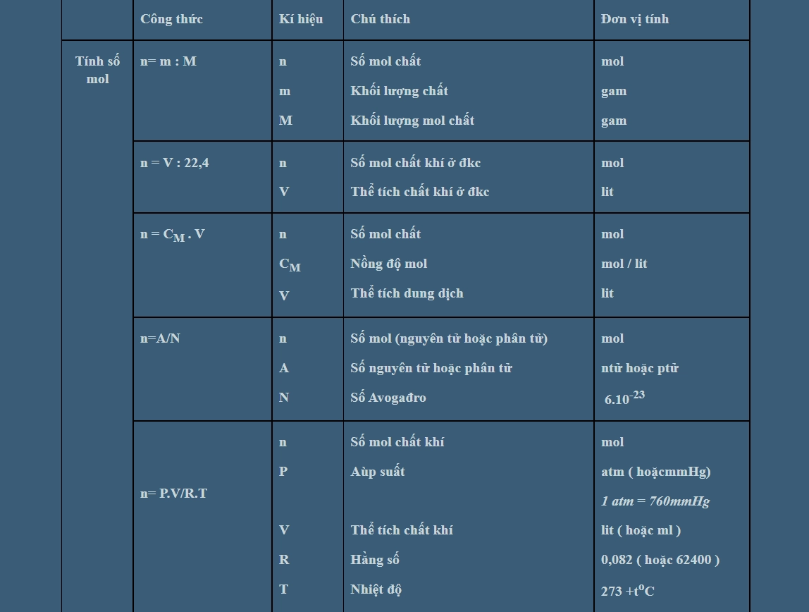 công thức tính số mol