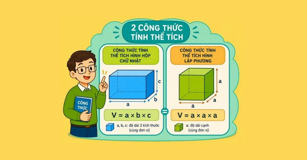Công thức tính thể tích hình hộp chữ nhật và hình lập phương