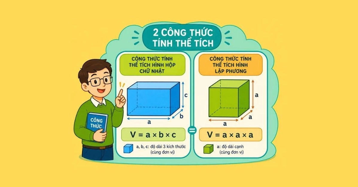 Công thức tính thể tích hình hộp chữ nhật và hình lập phương