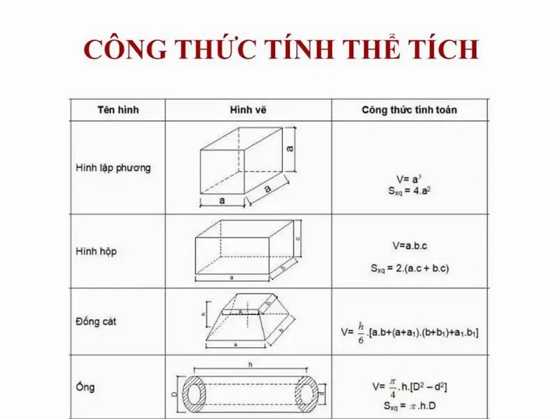 Công thức tính thể tích thường dùng trong hóa học