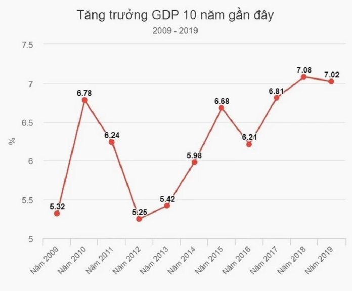 cong-thuc-tinh-toc-do-tang-truong-kinh-te-cung-vi-du-minh-hoa-hinh-1.jpg