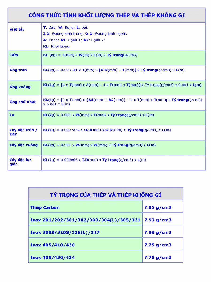 Công thức tính trọng lượng: Giải thích đầy đủ và Chi tiết