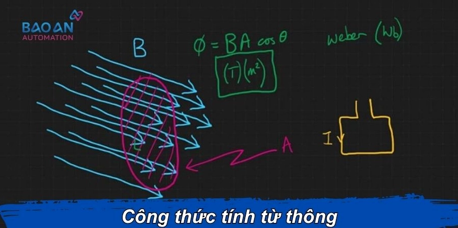 Công thức tính từ thông