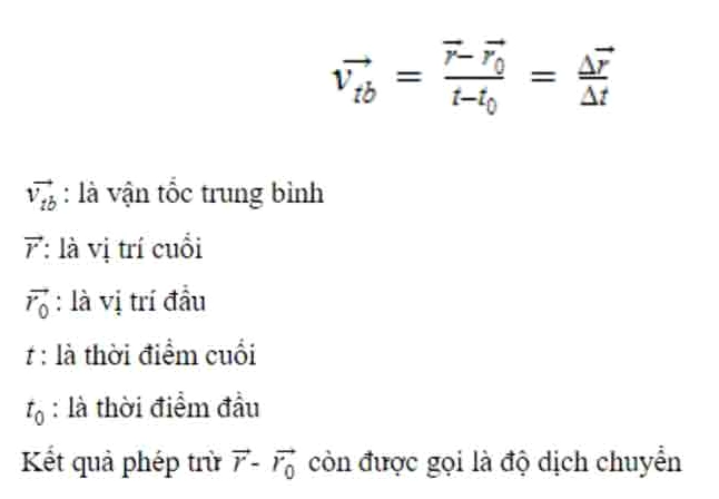 "Công thức tính vận tốc là gì?" - Khám phá Bí Mật Đằng Sau Các Chuyển Động Nhanh Chóng