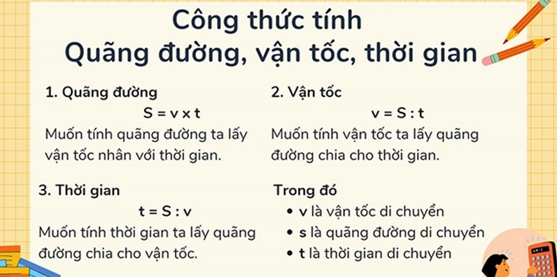 công thức tính vận tốc, quãng đường, thời gian