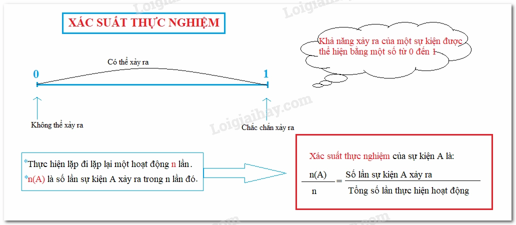Công Thức Tính Xác Suất Thực Nghiệm: Hướng Dẫn Chi Tiết và Ứng Dụng