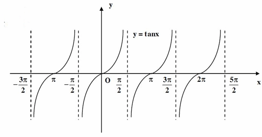 Công thức Toán 11 Hàm số lượng giác và phương trình lượng giác (sách mới)