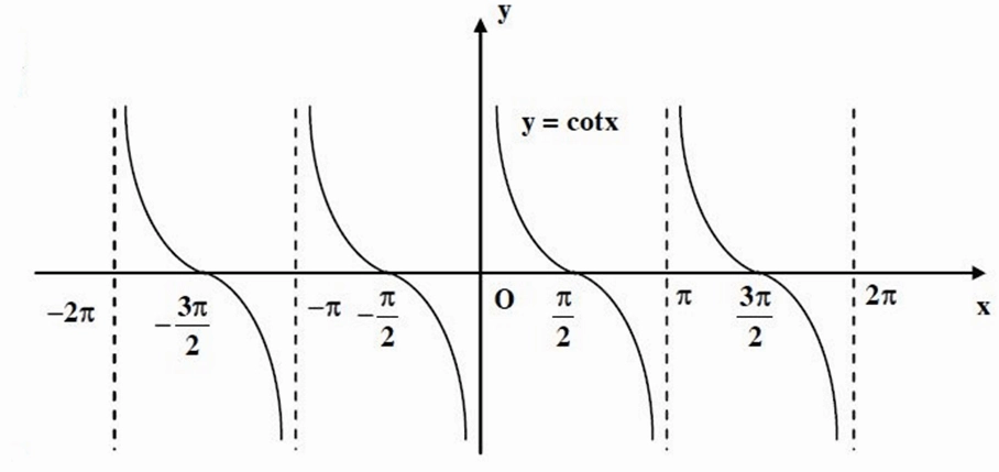 Công thức Toán 11 Hàm số lượng giác và phương trình lượng giác (sách mới)