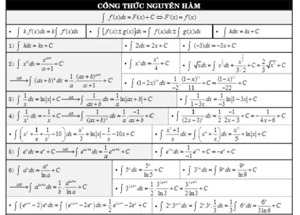 Công thức toán 12 nguyên hàm