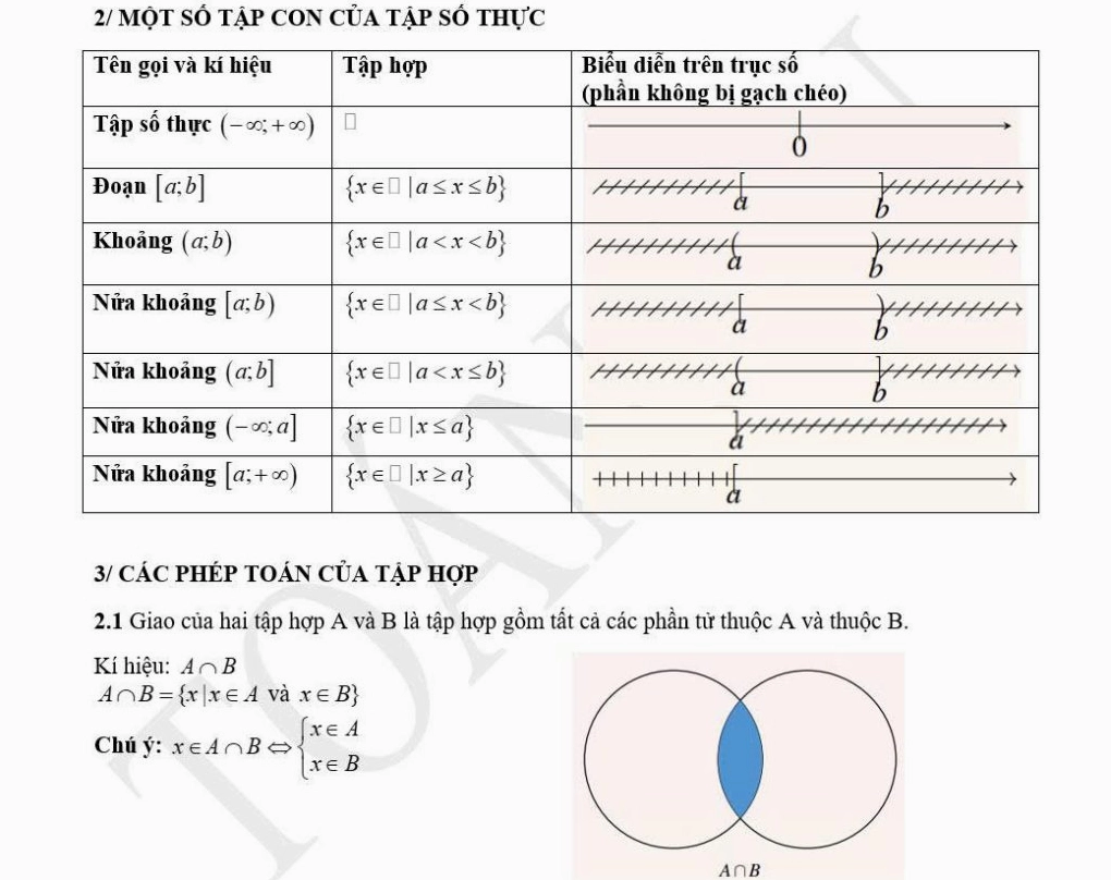 Công thức Toán lớp 10