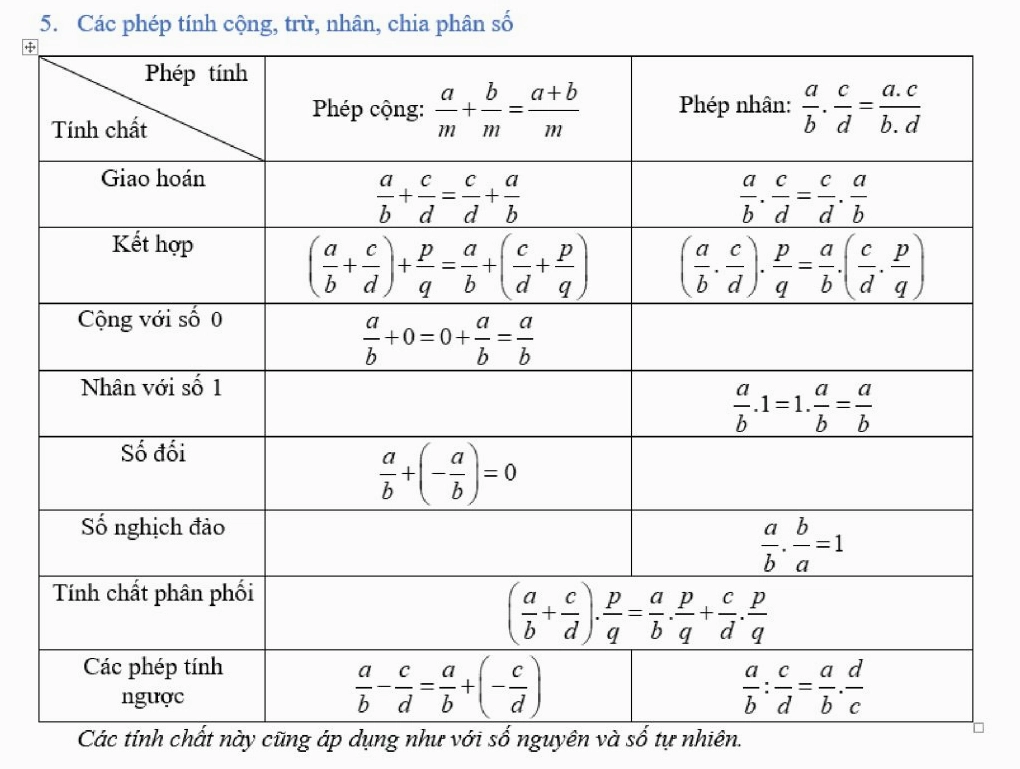 cong-thuc-toan-lop-6 (8)