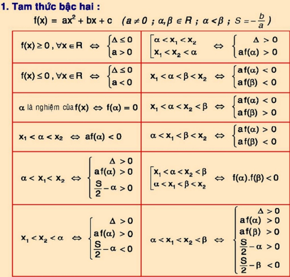 công thức toán
