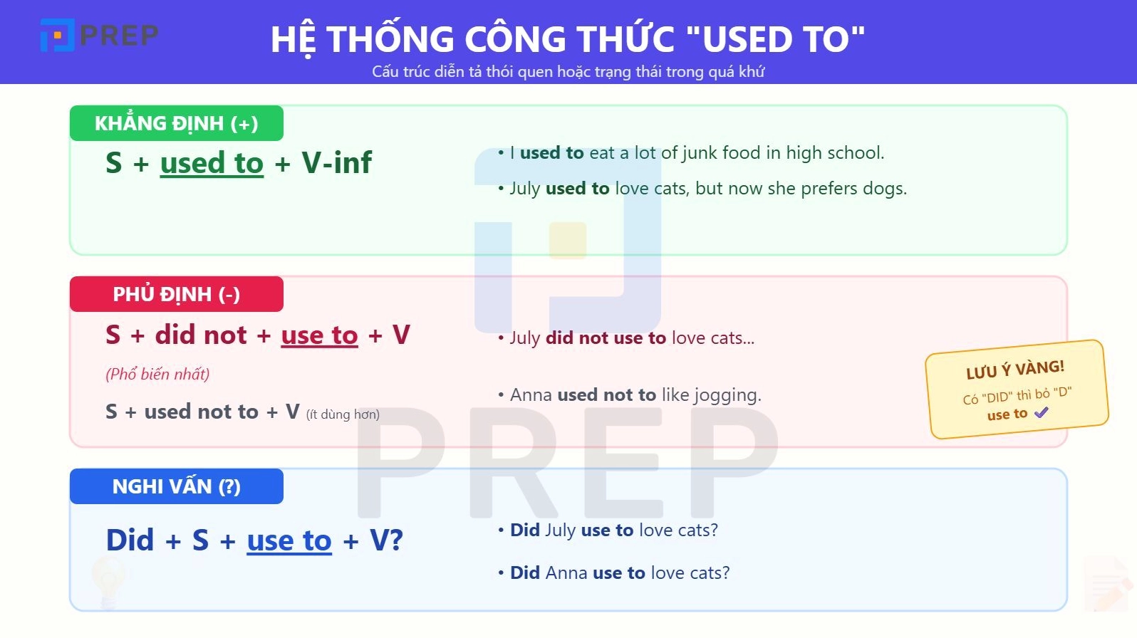 Công thức Used To chi tiết